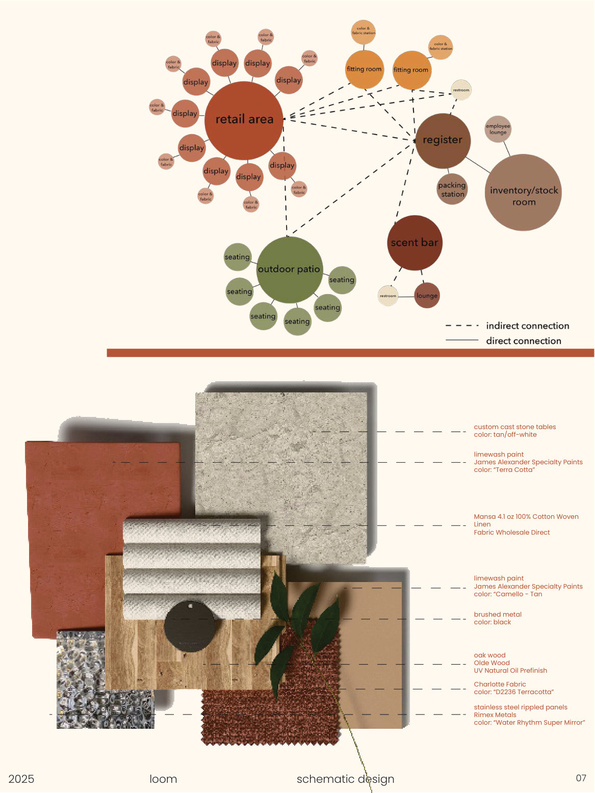 Loom materials palette